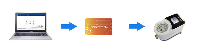 ����ˮ�텢������ݔ��ʽ